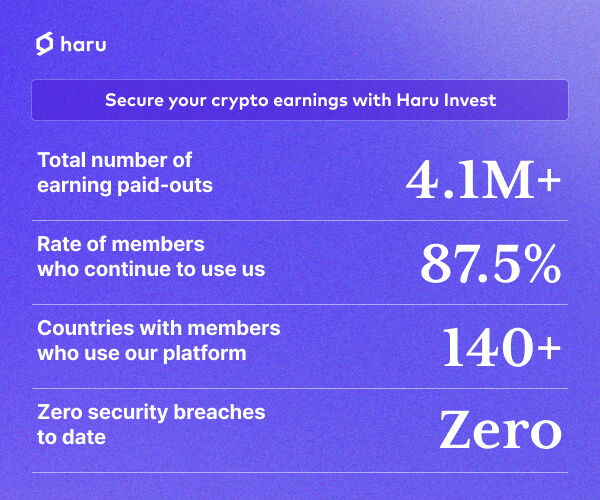 Atualização diária do CryptoSlate wMarket: Bitcoin atinge US$ 19,000 enquanto a capitalização de mercado ultrapassa US$ 900 bilhões