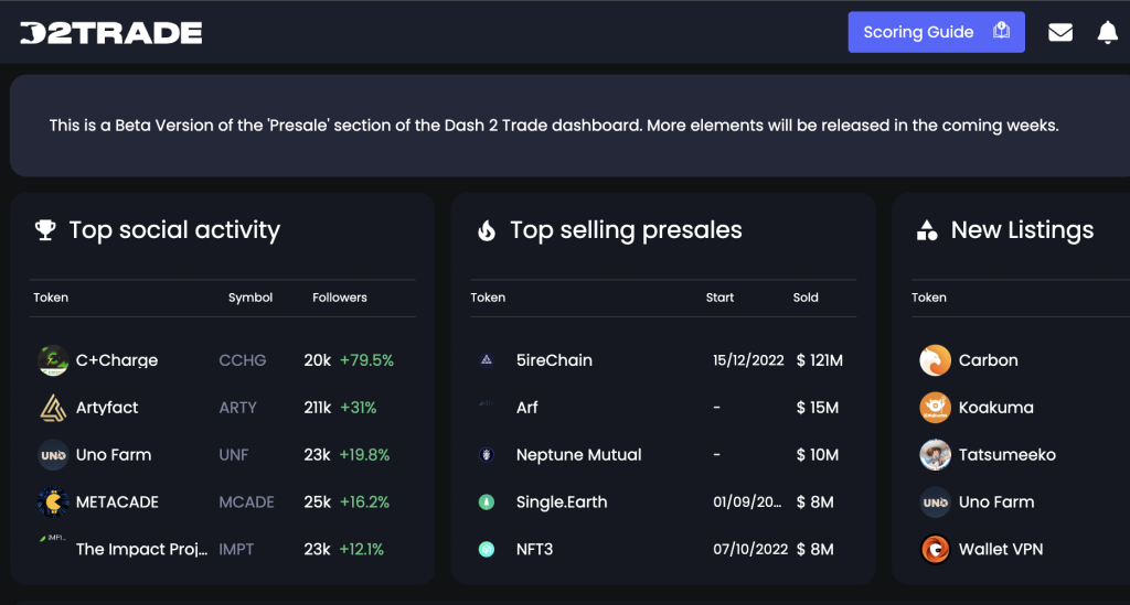Dash 2-handel kommer till Gate.io – Fyra dagars överfinansieringsrunda tillkännages för fler listor