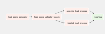 مهندسی داده 101 – BranchPythonOperator در Apache Airflow