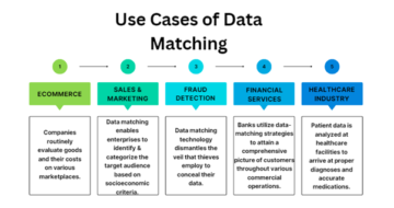 Data Matching: Kattava opas tietojen eheyden varmistamiseen