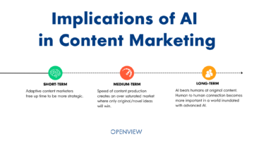 Does a Future Still Exist For Content Marketers?