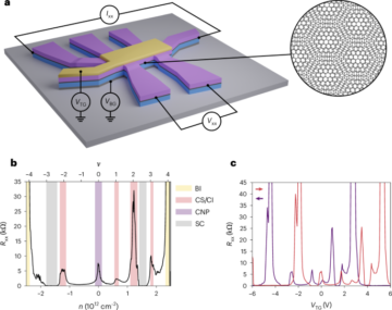 Electrical switching of a bistable moiré superconductor
