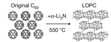 L'iniezione di elettroni nei fullereni crea nuovi carboni cristallini