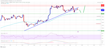 Ethereum Price Consolidates Below $1,650 As The Bulls Aim Another Rally