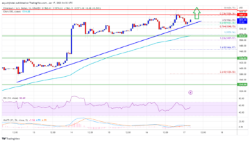 Ethereum Price Gearing For Lift-Off to $1,800: Rally Isn’t Over Yet