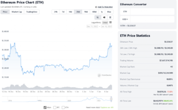 Ethereum Shanghai to Allow Staked ETH Withdrawal by 2023 Q1