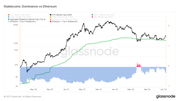 Domínio da stablecoin Ethereum atinge alta de 3 meses