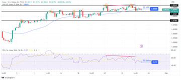 EUR/USD Price Analysis: ECB Set to Deliver Bigger Hike than Fed