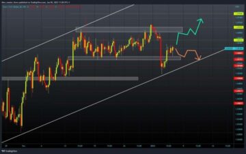 EURUSD and GBPUSD: The Euro is consolidating above 1.06000