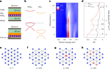 Evidence of frustrated magnetic interactions in a Wigner–Mott insulator