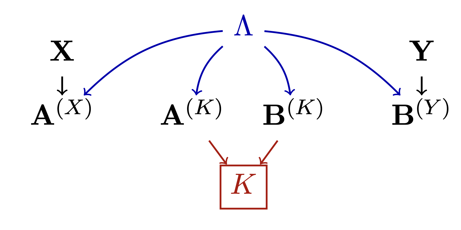 Extending the fair sampling assumption using causal diagrams