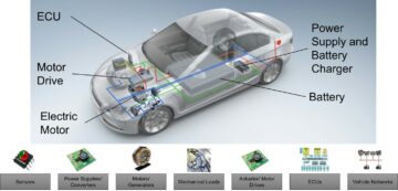 Formal Verification Of AI Processor Datapaths In Automotive Applications