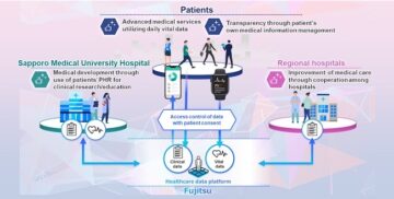 Fujitsu i Uniwersytet Medyczny w Sapporo rozpoczynają wspólny projekt mający na celu realizację przenoszenia danych w dziedzinie opieki zdrowotnej