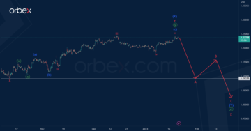GBP/USD Begint er een nieuwe bearish trend?