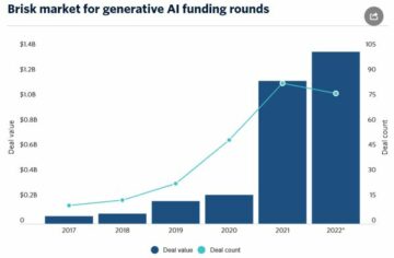 Generative AI-frø-tilbud eksploderer til tross for bekymringer