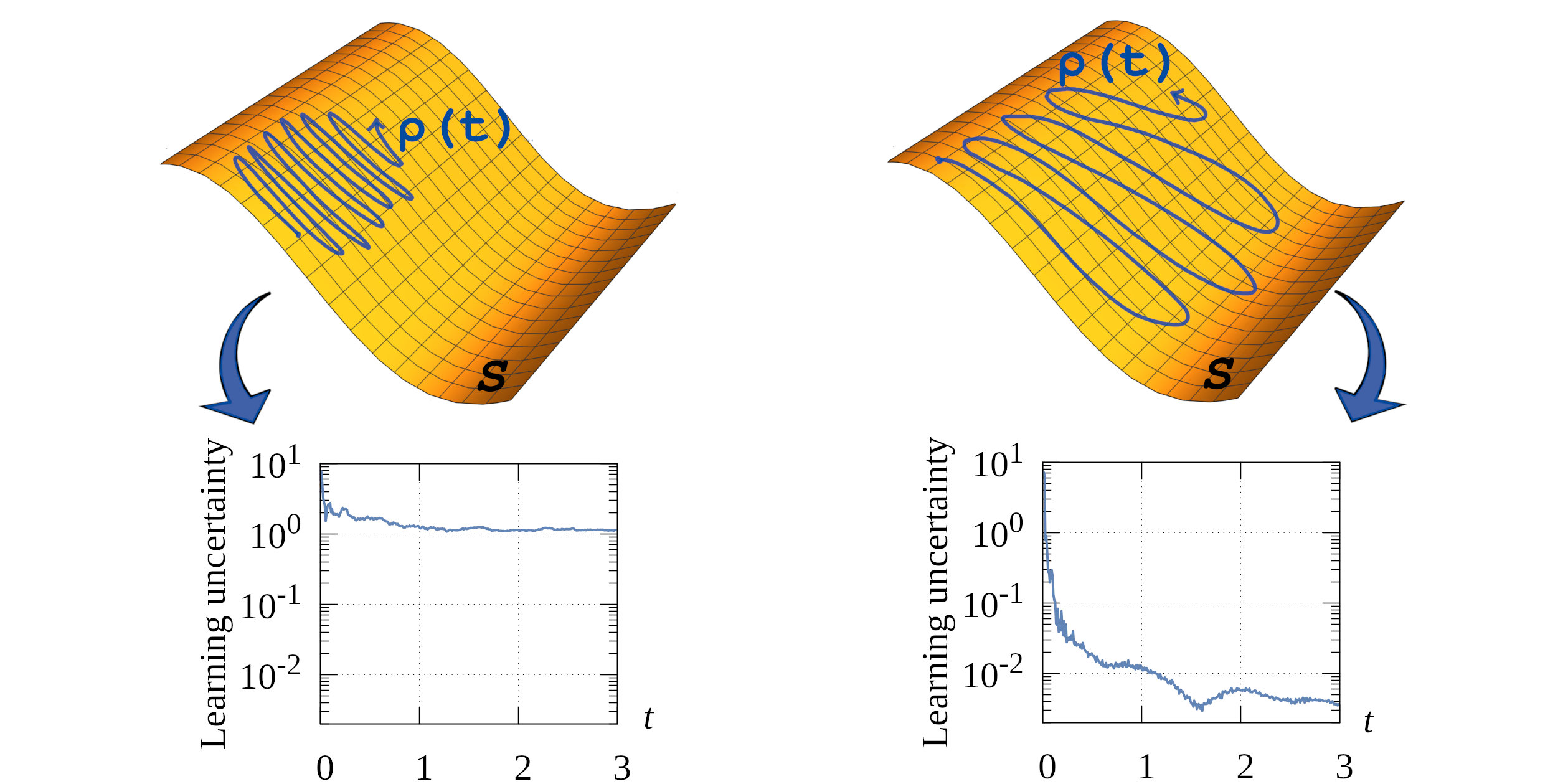 High-accuracy Hamiltonian learning via delocalized quantum state evolutions