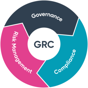 How GRC Can Support Companies’ ESG Goals: The Ultimate Guide