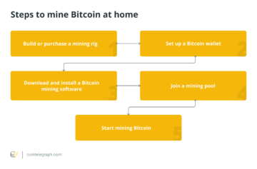 Cách khai thác Bitcoin tại nhà