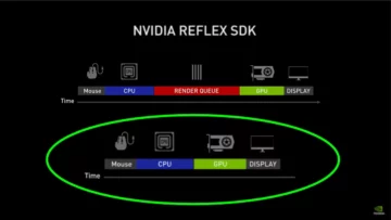 Как использовать Nvidia Reflex для уменьшения задержки на ПК