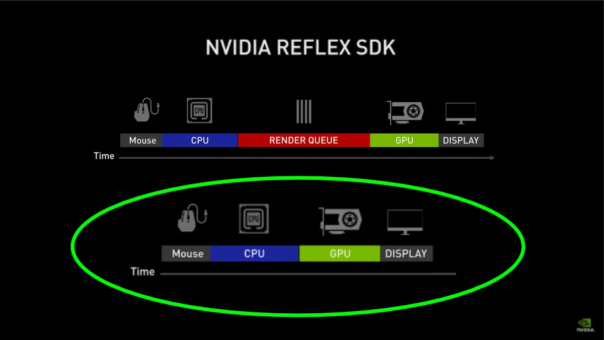 كيفية استخدام Nvidia Reflex لتقليل زمن الوصول على جهاز الكمبيوتر
