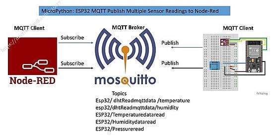 MicroPython: ESP32 MQTT Publish Multiple Sensor Readings to Node-Red