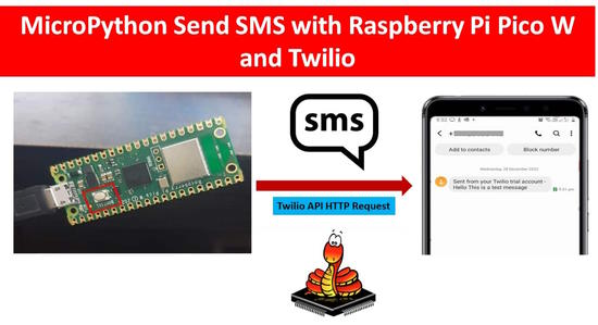 MicroPython: Send SMS with Raspberry Pi Pico W and Twilio