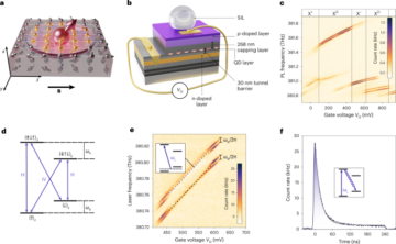 Ideal refocusing of an optically active spin qubit under strong hyperfine interactions
