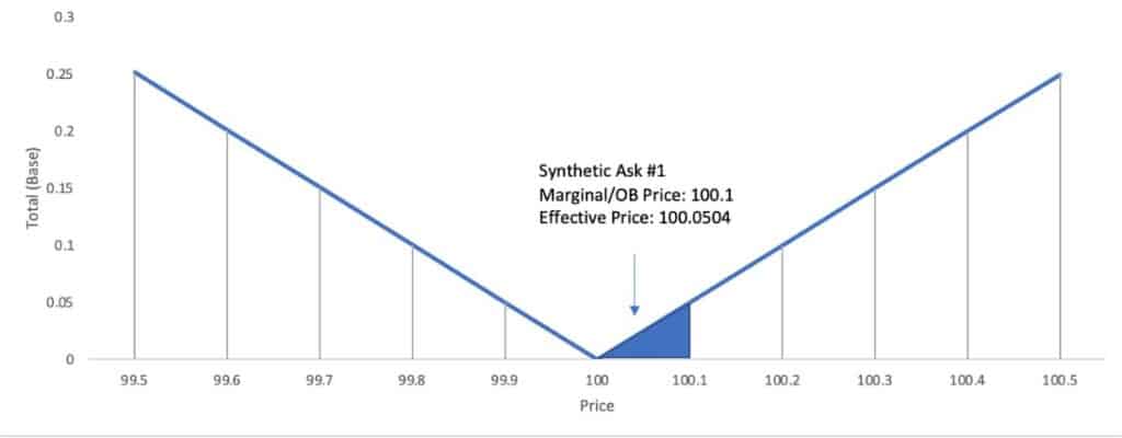 IDEX marginal vs effektiv pris