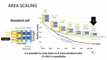 IEDM 2022 – Imec 4 Track Cell