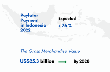 インドネシアは2025年までに東南アジア最大のBNPL市場になると予想される