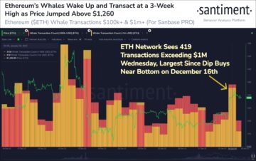 Is Ethereum (ETH) Price Heading To $2000 As Whale Activity Heats Up?