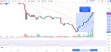 Kava Price Prediction as Bulls Target Push to $1.30 Resistance Zone Post-Coinbase Listing