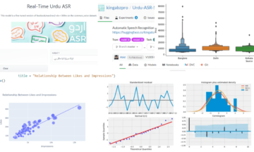 KDnuggets Top Posts for December 2022: 5 Python Projects for Data Science Portfolio