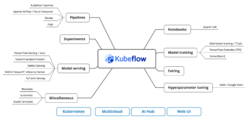 Kubeflow: poenostavitev MLOps z učinkovitim upravljanjem delovnega toka ML