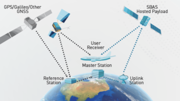 Lockheed Martin ищет международных клиентов для систем дополнения GPS