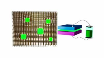 Metal-organic frameworks stabilize perovskite LEDs
