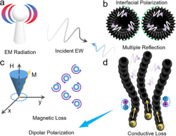 Nikljeve nanožice povečajo absorpcijo mikrovalov