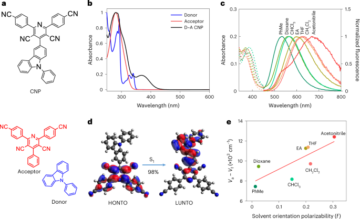 Packungsinduziertes Selektivitätsschalten in molekularen Nanopartikel-Photokatalysatoren für die Wasserstoff- und Wasserstoffperoxidproduktion