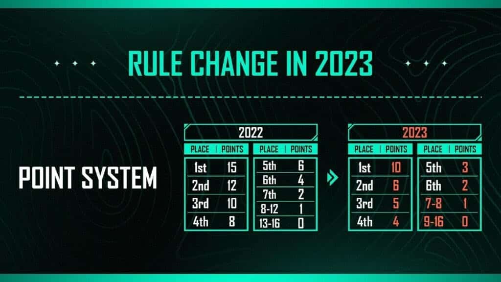 PUBG Mobile 2023 Esports Roadmap