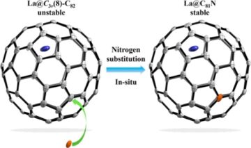 Researchers synthesize monometallic endohedral azafullerene for the first time