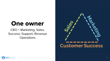 राजस्व संरेखण: Divvy CRO स्टर्लिंग स्नो (पॉड 628 + वीडियो) के साथ मार्केटिंग, बिक्री और ग्राहक सफलता को एक साथ कैसे खींचे