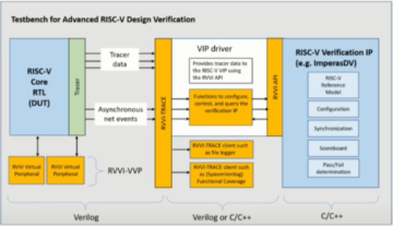 Oikean RISC-V-ytimen valitseminen