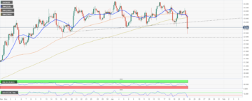 Silver Price Analysis: XAG/USD fall by more than 4%, breaking key support