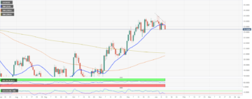 Silver Price Analysis: XAG/USD rejected from $24.00, looks at $23.00