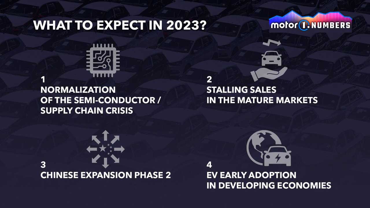 Motor1 ตัวเลขพยากรณ์ยอดขายปี 2023