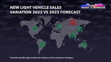 Stalling Global Car Sales In 2023
