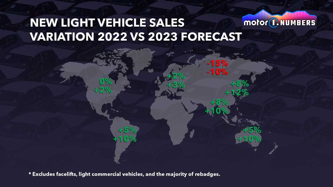 Stammer globalt bilsalg i 2023