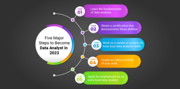 Steg-för-steg-guide för att bli dataanalytiker 2023