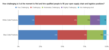 Supply Chain Talent Management (Insights from Indago)