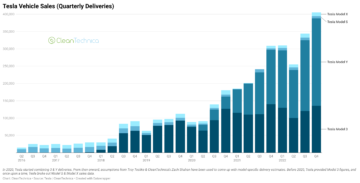 कमाई में उछाल के बाद टेस्ला के शेयर चढ़े - 7 कारण क्यों